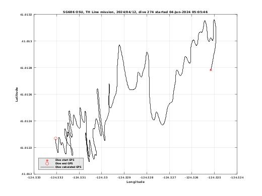 Dive Calculated GPS