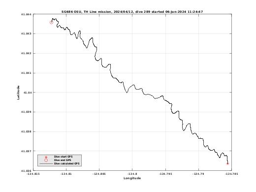 Dive Calculated GPS