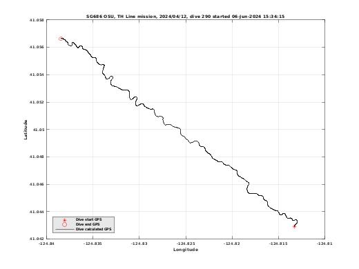 Dive Calculated GPS