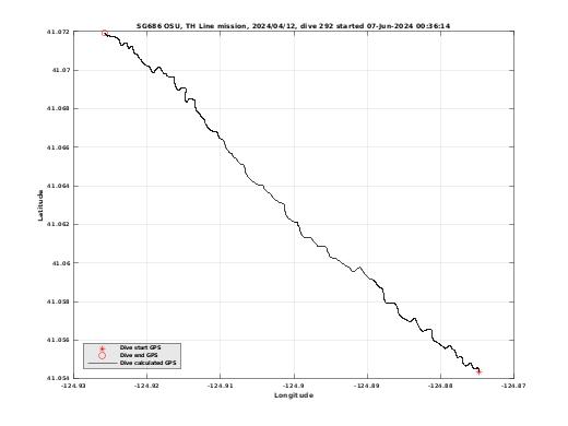 Dive Calculated GPS