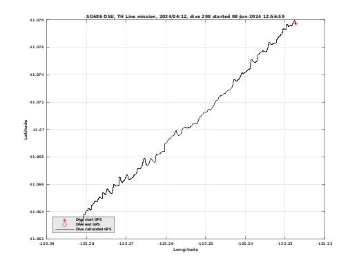 Dive Calculated GPS