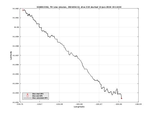 Dive Calculated GPS