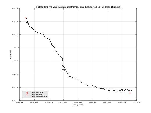 Dive Calculated GPS