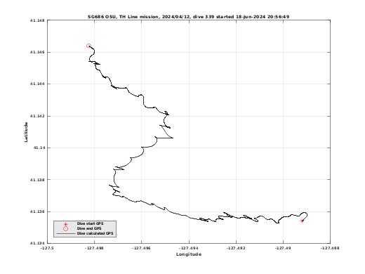 Dive Calculated GPS