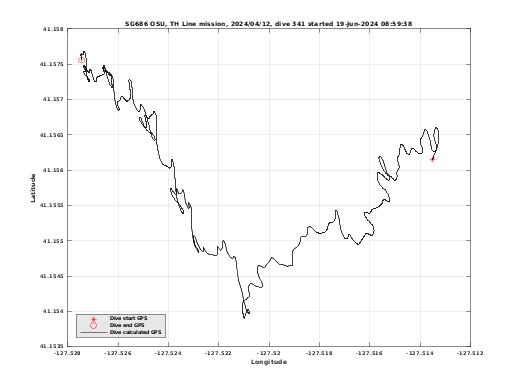 Dive Calculated GPS