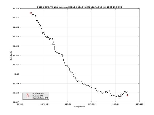 Dive Calculated GPS