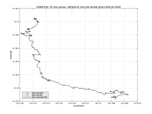 Dive Calculated GPS