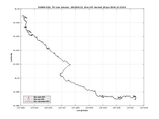 Dive Calculated GPS