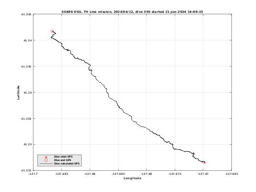 Dive Calculated GPS