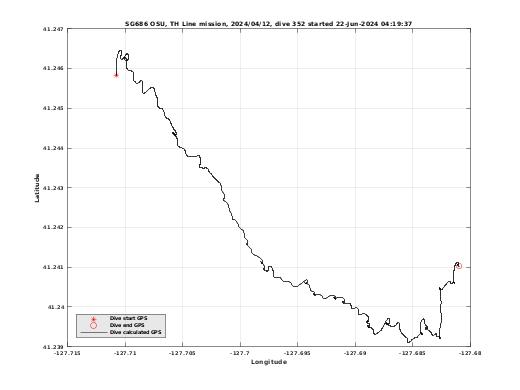 Dive Calculated GPS