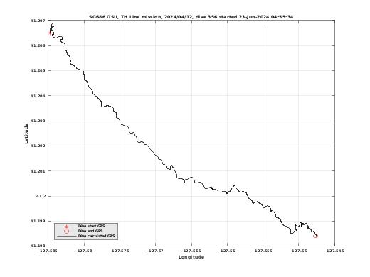 Dive Calculated GPS