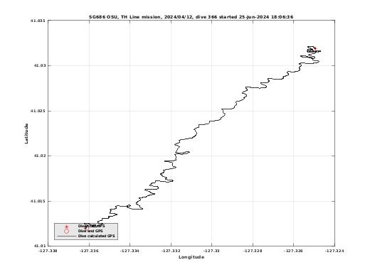 Dive Calculated GPS