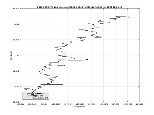 Dive Calculated GPS