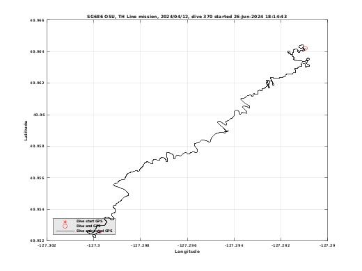 Dive Calculated GPS