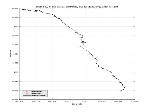 Dive Calculated GPS