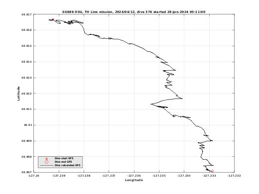 Dive Calculated GPS