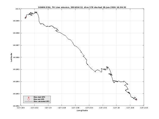 Dive Calculated GPS