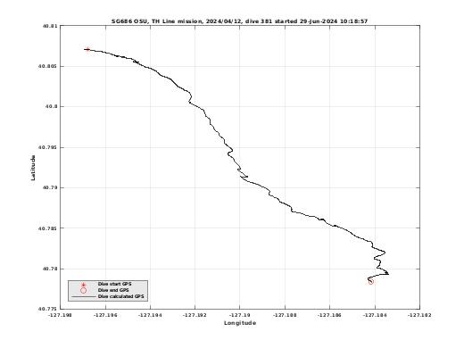 Dive Calculated GPS