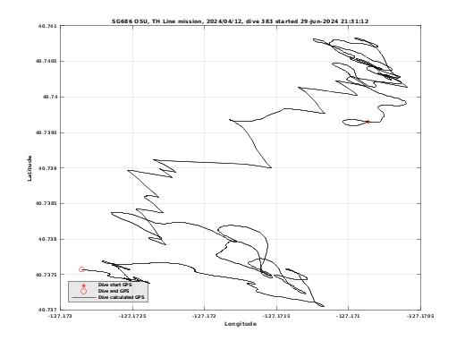 Dive Calculated GPS