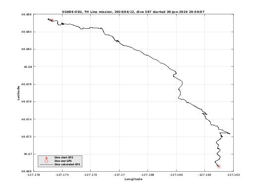 Dive Calculated GPS