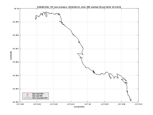 Dive Calculated GPS