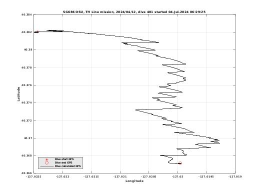 Dive Calculated GPS