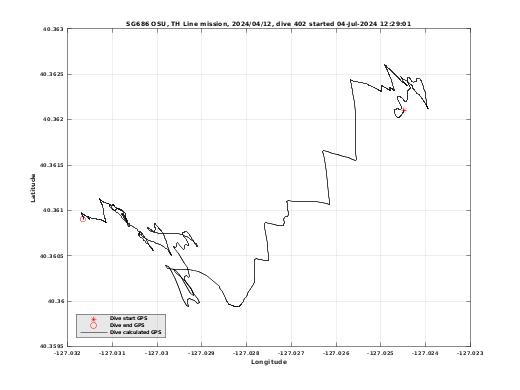 Dive Calculated GPS