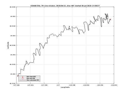 Dive Calculated GPS