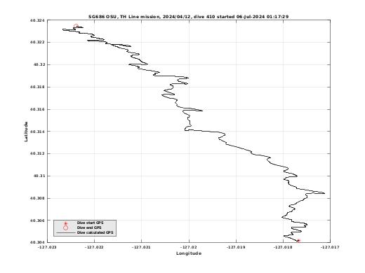 Dive Calculated GPS