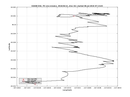 Dive Calculated GPS