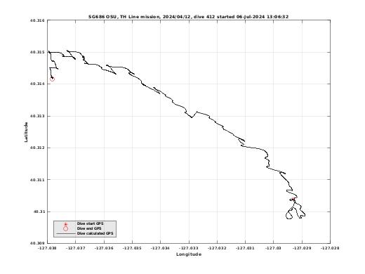 Dive Calculated GPS