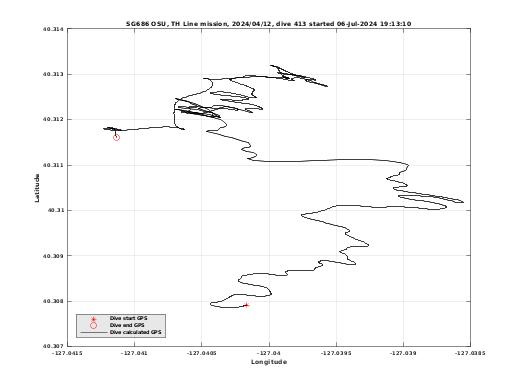 Dive Calculated GPS