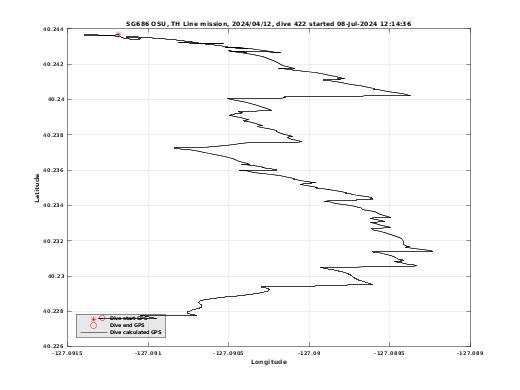 Dive Calculated GPS