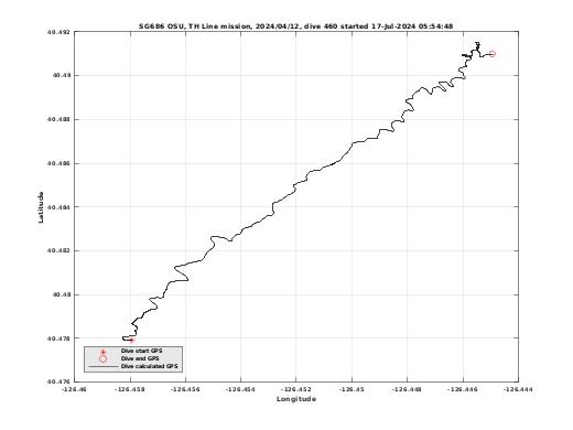 Dive Calculated GPS