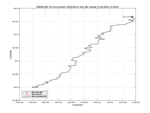 Dive Calculated GPS