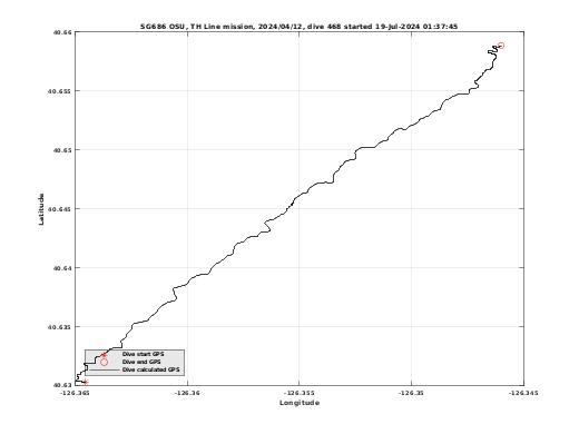 Dive Calculated GPS