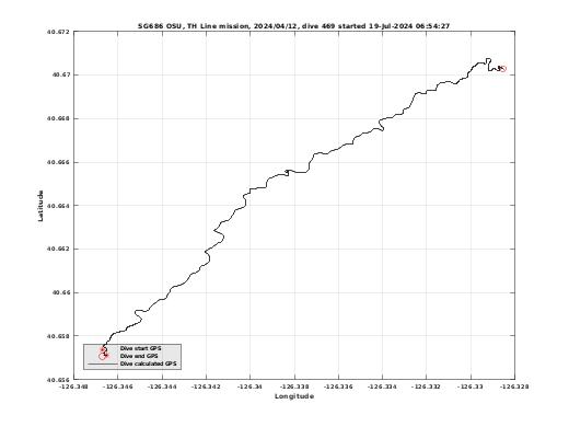 Dive Calculated GPS