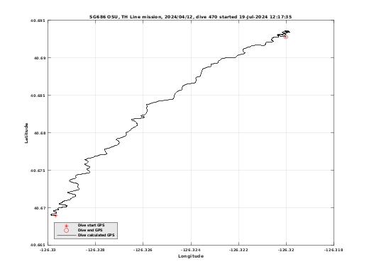 Dive Calculated GPS