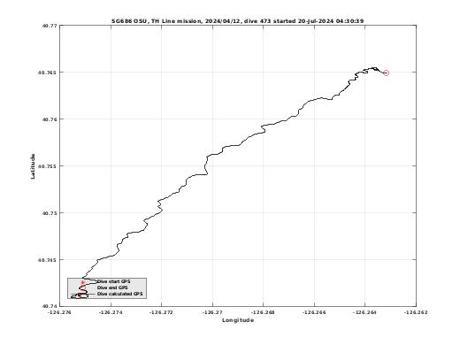 Dive Calculated GPS