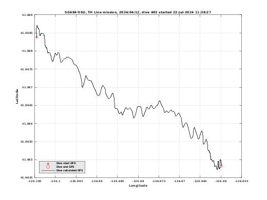 Dive Calculated GPS