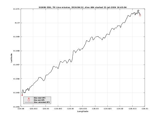 Dive Calculated GPS