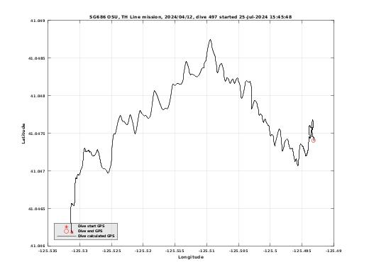 Dive Calculated GPS