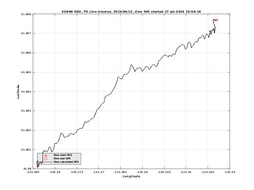 Dive Calculated GPS