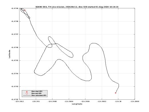 Dive Calculated GPS