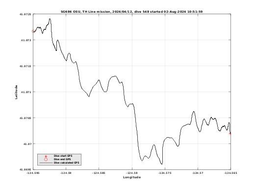 Dive Calculated GPS