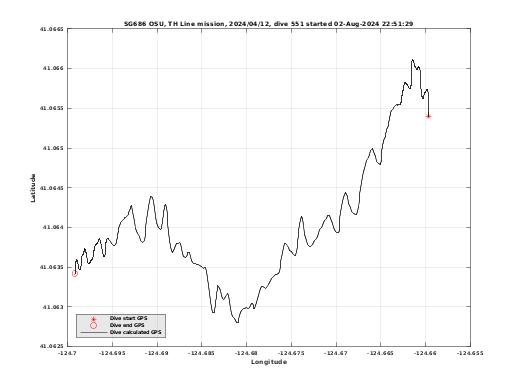 Dive Calculated GPS