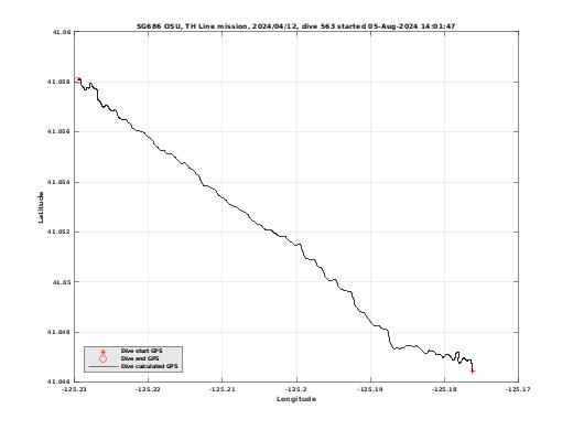 Dive Calculated GPS