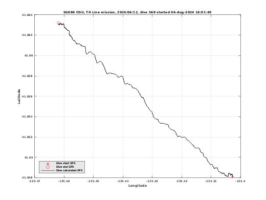 Dive Calculated GPS