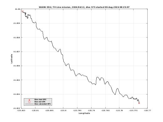 Dive Calculated GPS