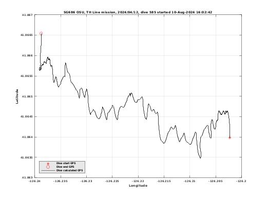 Dive Calculated GPS